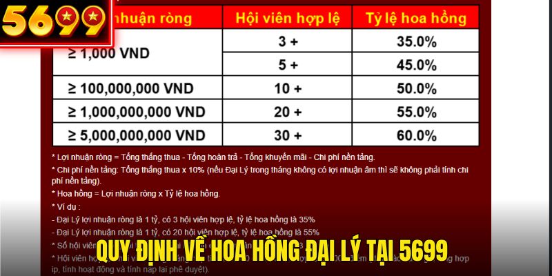 Chính sách hoa hồng hợp tác đại lý 5699